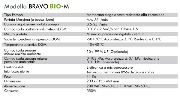 Caratteristiche Tecniche Bravo Bio M