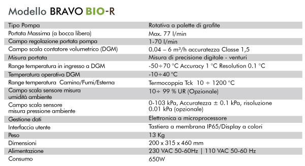 Caratteristiche Tecniche Bravo Bio R