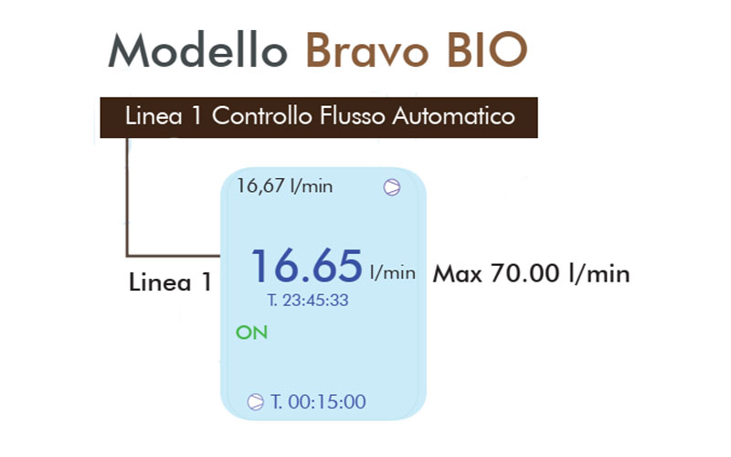 Caratteristiche Bravo Bio TCR Tecora