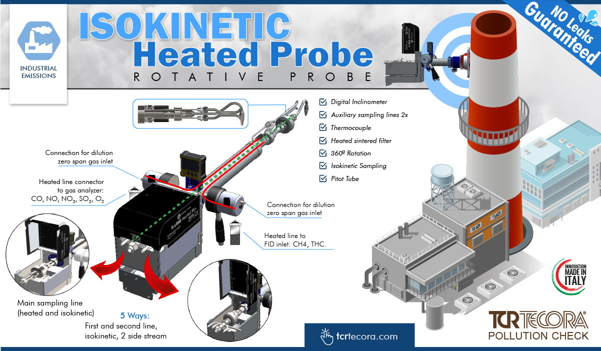 Rotative Probe Isokinetic for Emissions TCR Tecora