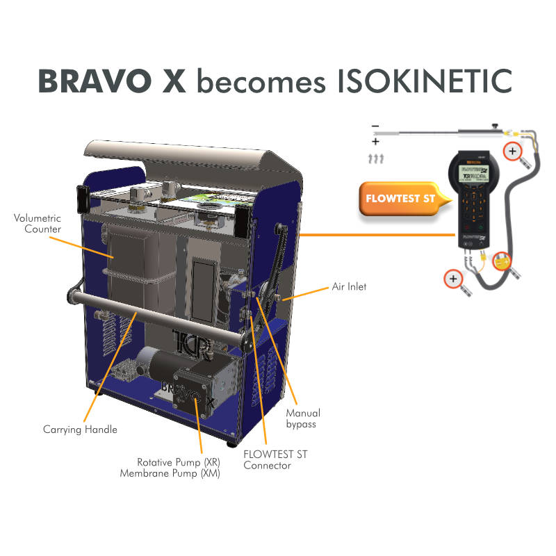 BRAVO X Isokinetic TCR Tecora