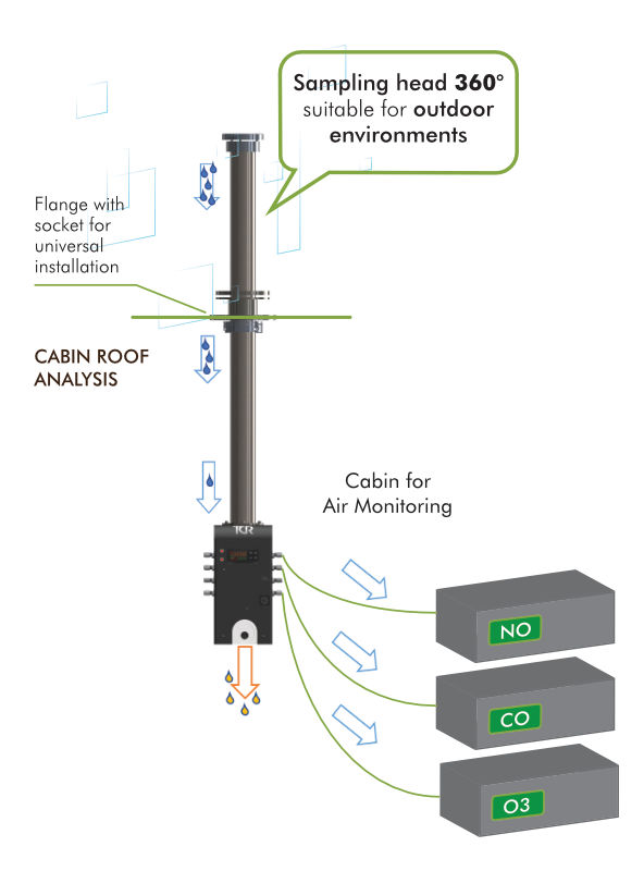 Altair Outdoor Air Sampling Technical Features