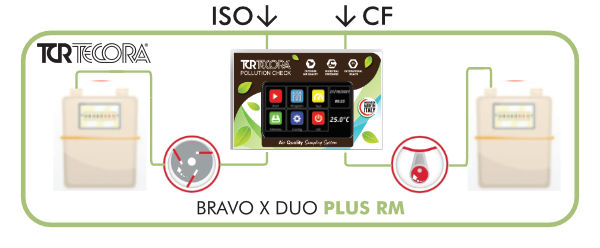 Bravo X DUO Campionatore Flusso Costante Versione Plus RM TCR Tecora