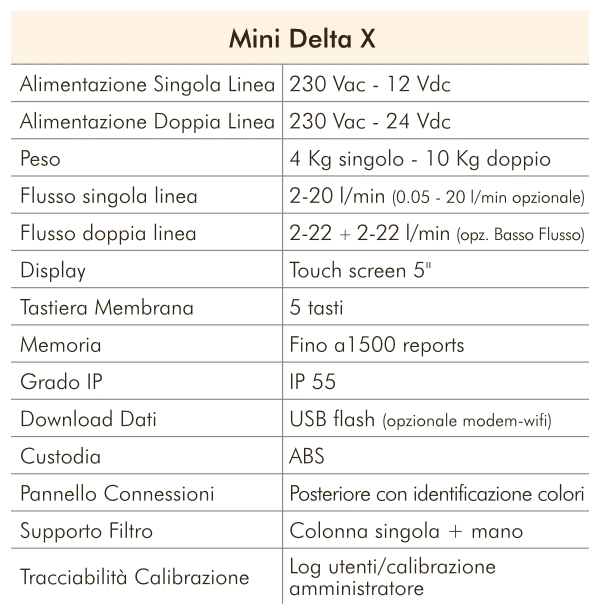 MiniDelta X Features Table