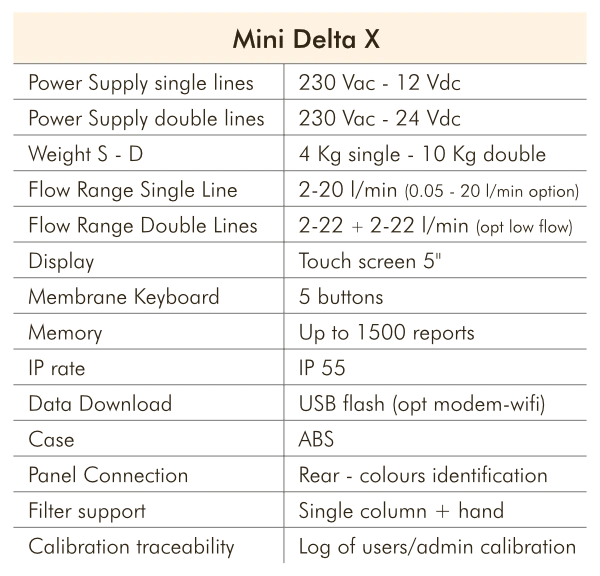 Mini Delta X Asbesto Sampler Features Table TCR Tecora