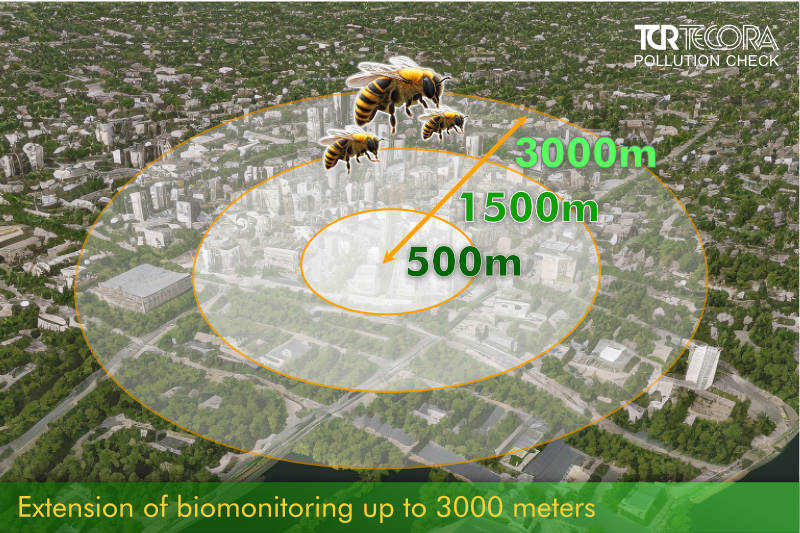 Extension of Biomonitoring up to 3000 meters