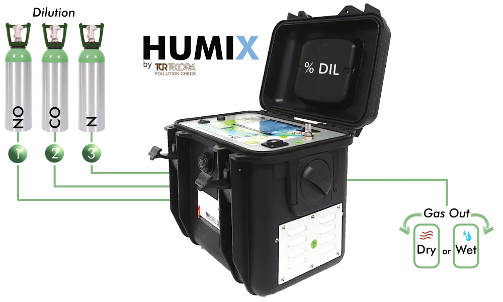 HUMIX Gas Dilutor and Humidifier