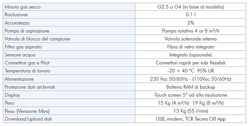 TCR Tecora_Mini G8 + G8_Spec_1