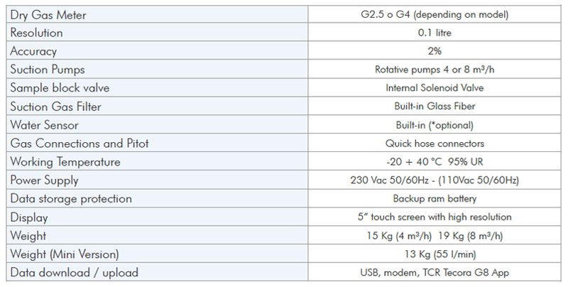 TCR Tecora_Mini G8 + G8_Spec_1_EN