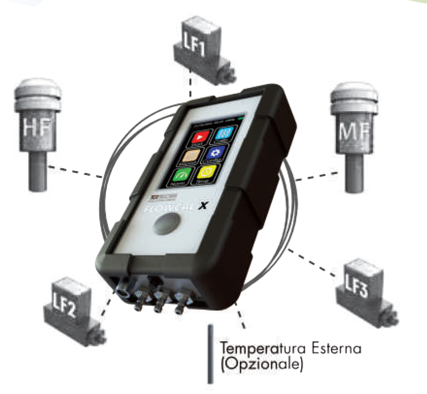 Flowcal X - Calibratore Multifunzione 4