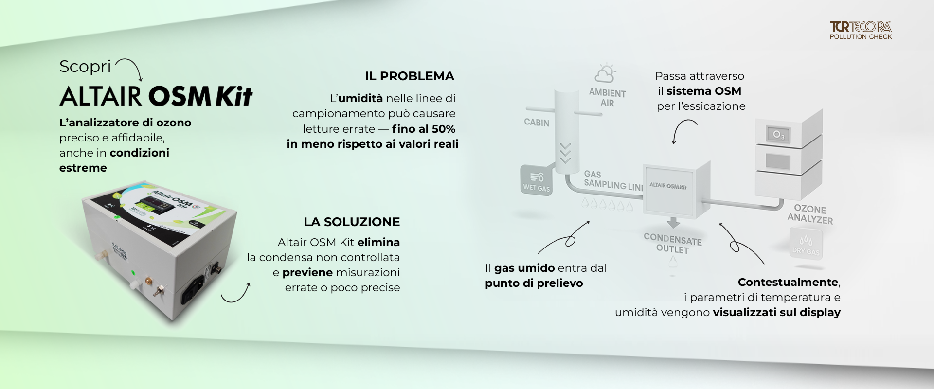 Altair OSM Kit - Infografica