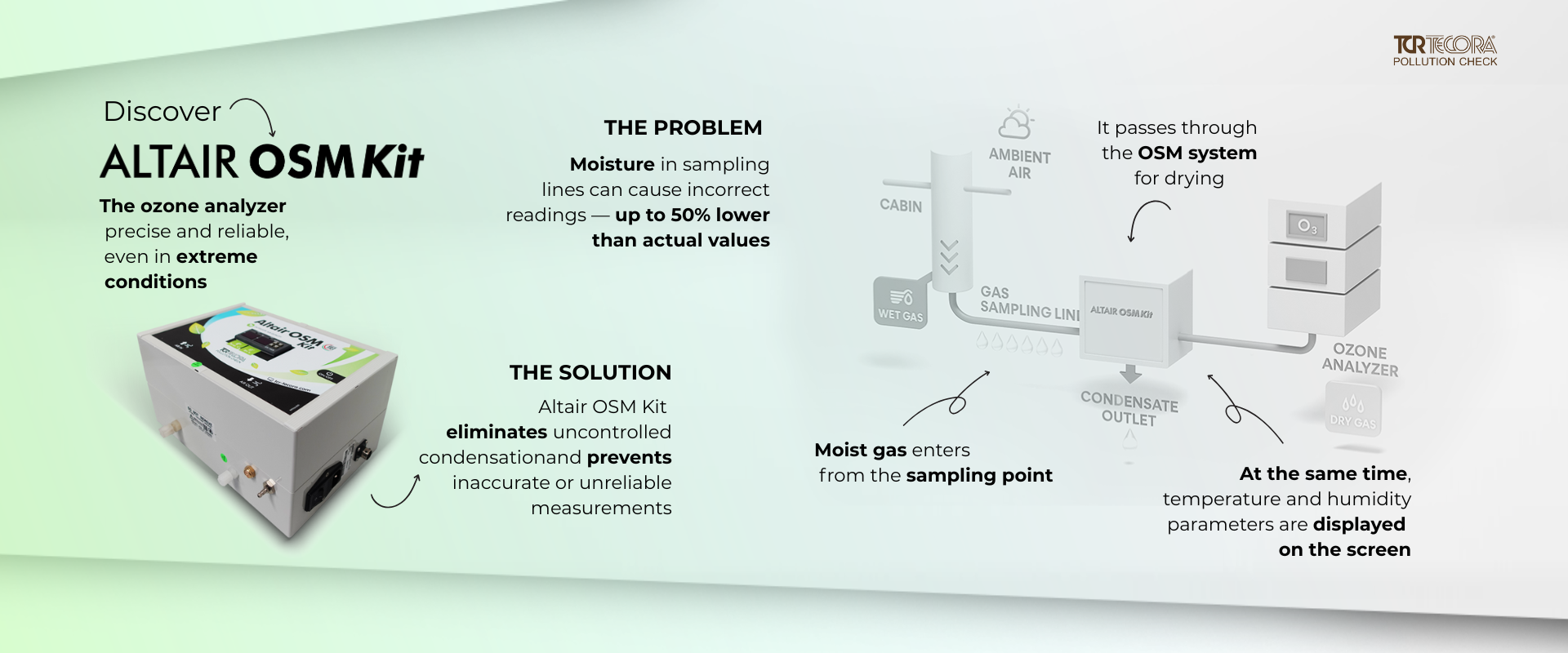 Altair OSM Kit - Infographic