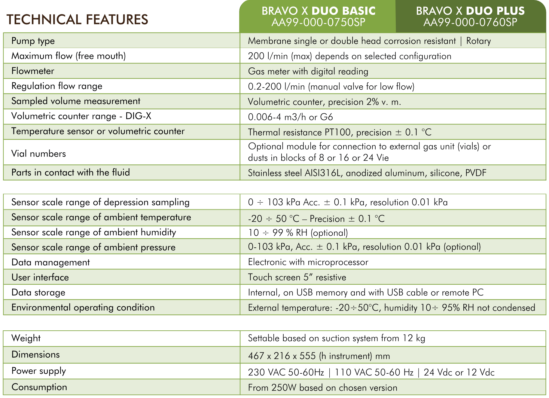 AEO.020.04.25.IT_BRAVO-X-DUO_Spec_ENG