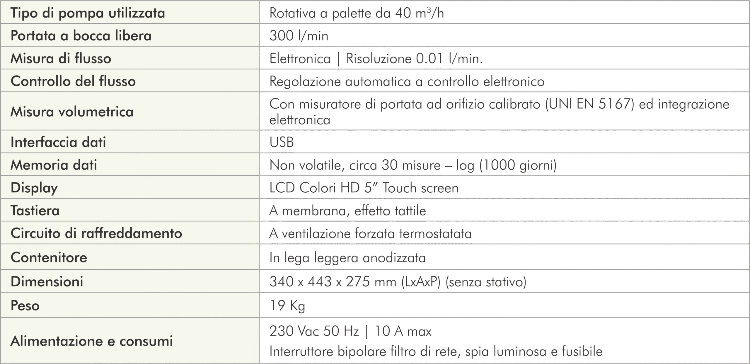 II.021.02.25.IT_ECHO-PM-RADIO - Datasheet