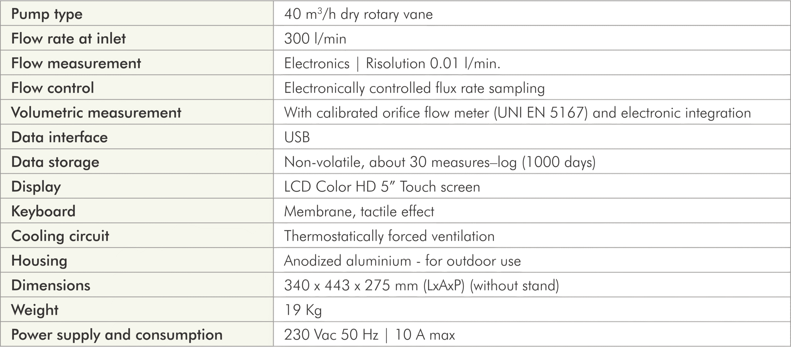 II.022.02.25.EN_ECHO-PM-RADIO_Datasheet EN II.022.02.25.EN_ECHO-PM-RADIO_Datasheet EN