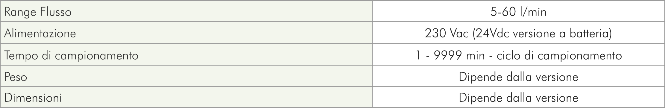 II.026.02.25.IT_SKYPOST-X_Spec ITA