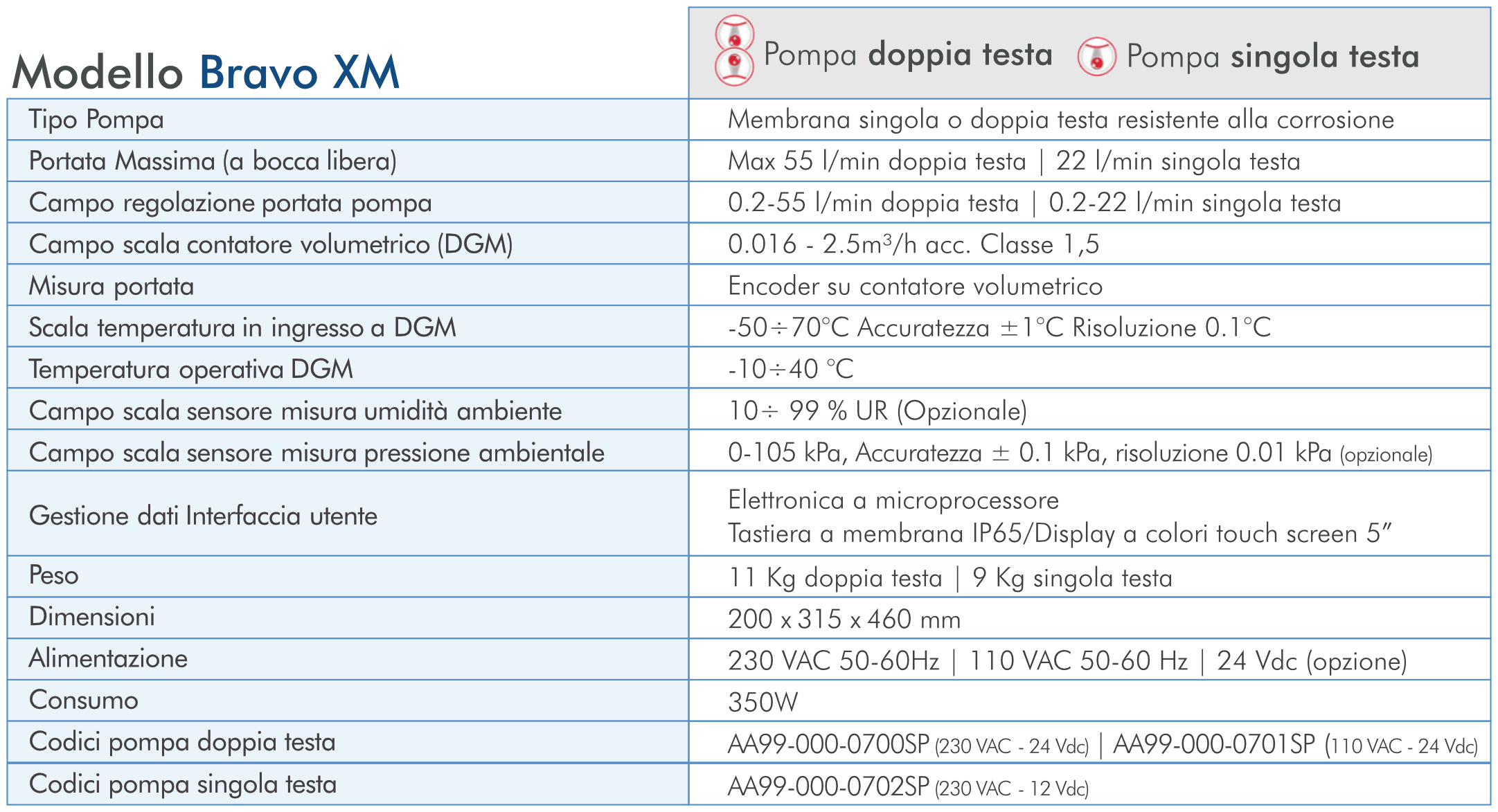 bravo-x-features-tcr-tecora-model-xm-ita bravo-x-features-tcr-tecora-model-xm-ita