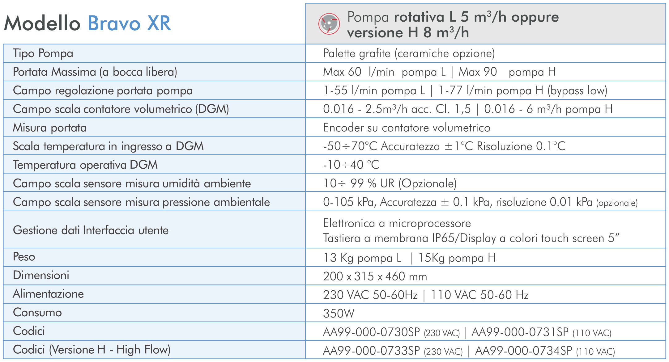 bravo-x-features-tcr-tecora-model-xr-ita bravo-x-features-tcr-tecora-model-xr-ita