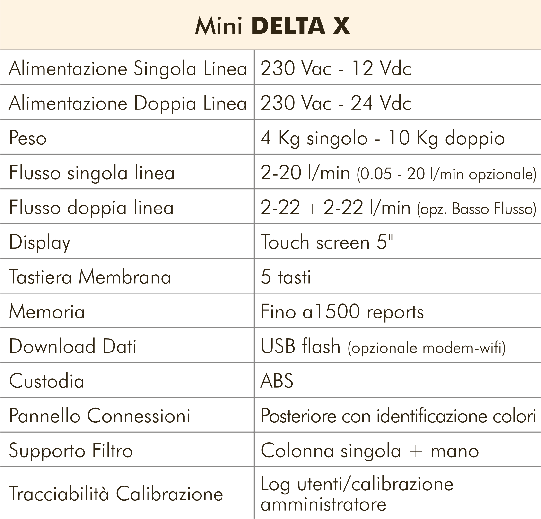 Mini DELTA X_Tab