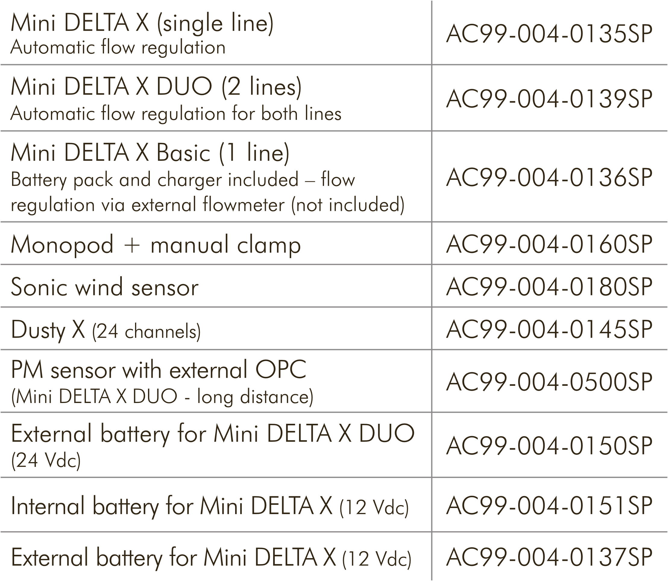 Mini Delta X Asbestos Sampler 1