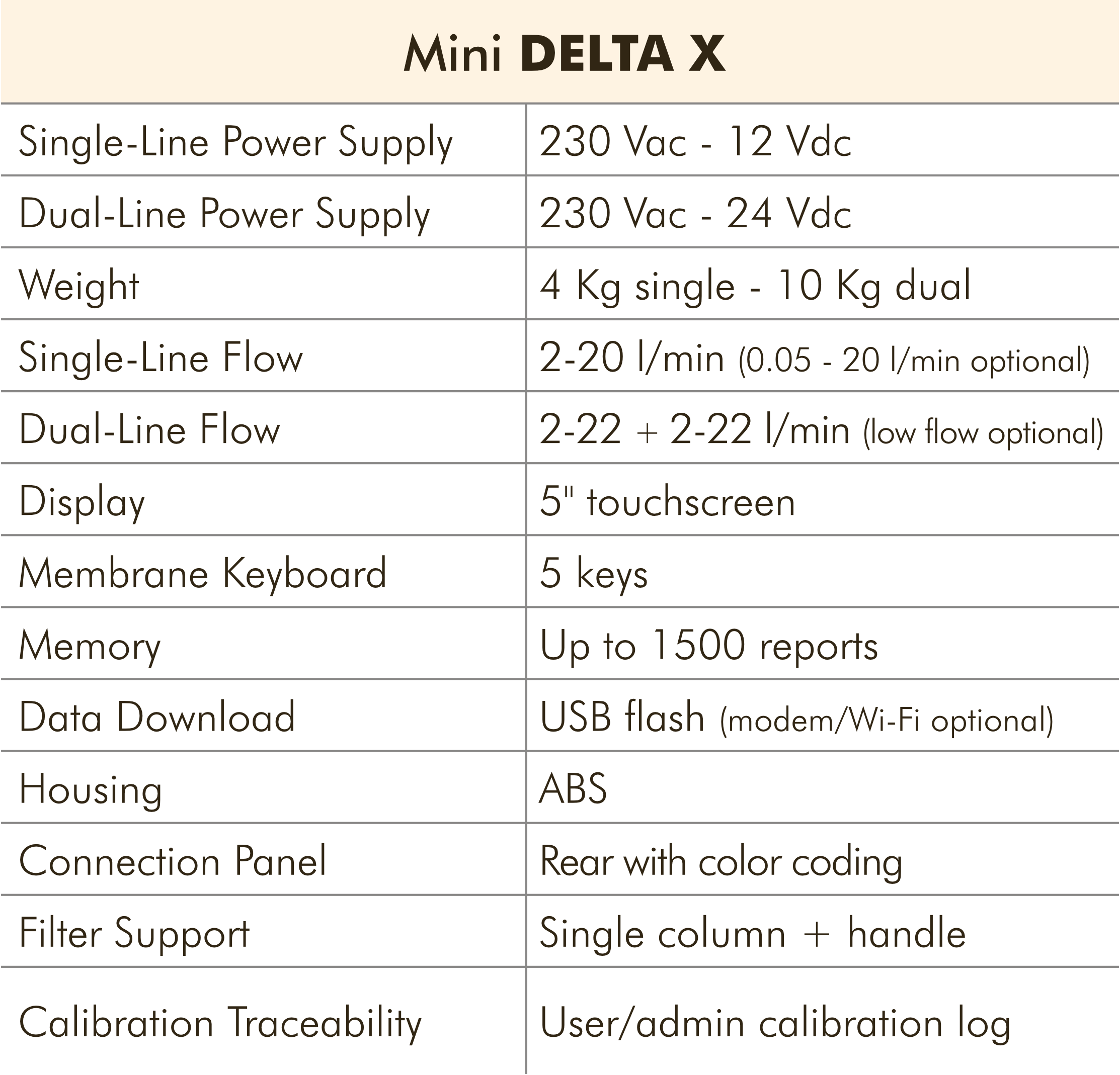 Mini DELTA X_Tab_EN