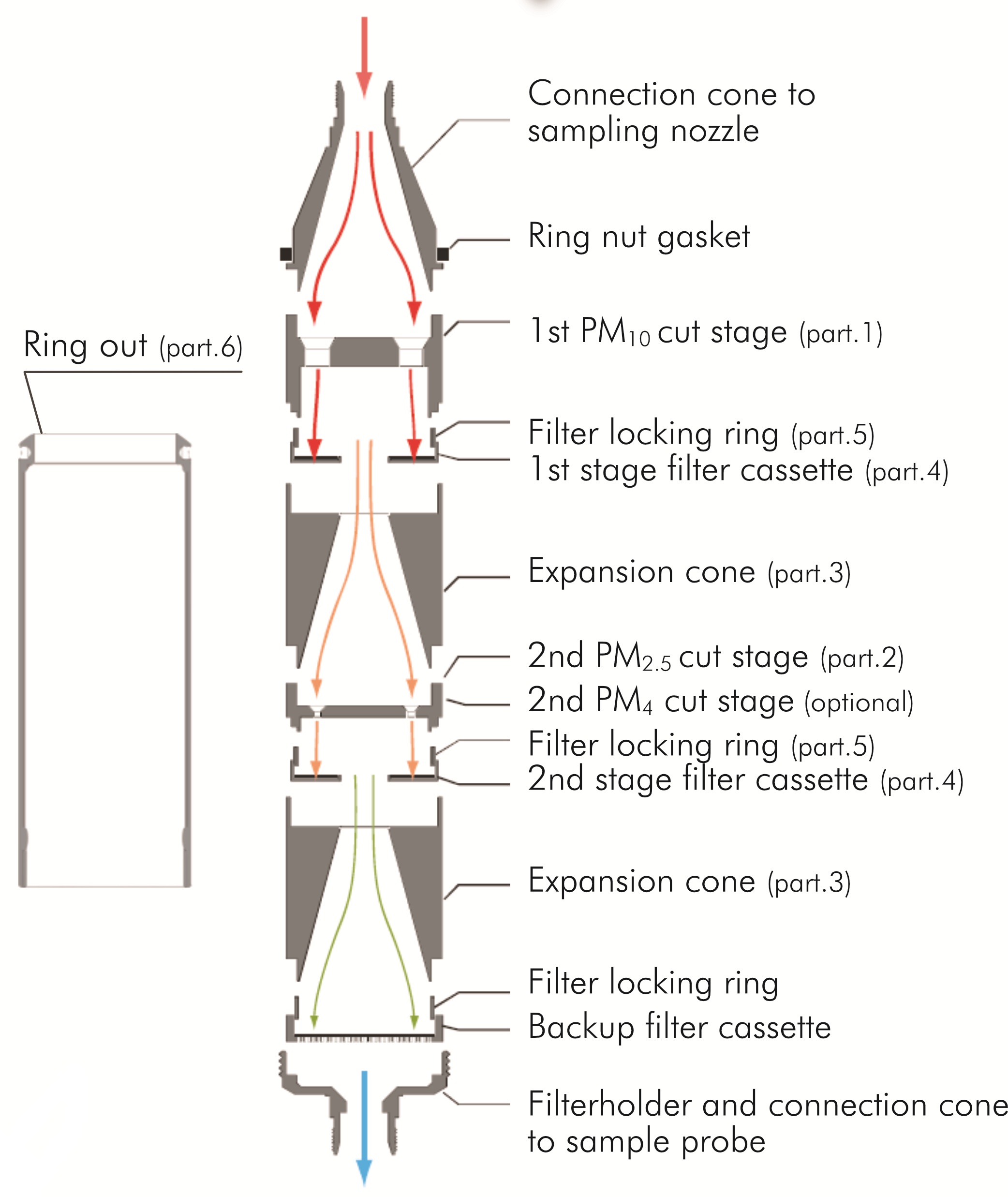 EI.006.04.26.EN-MSSI-2-STAGES
