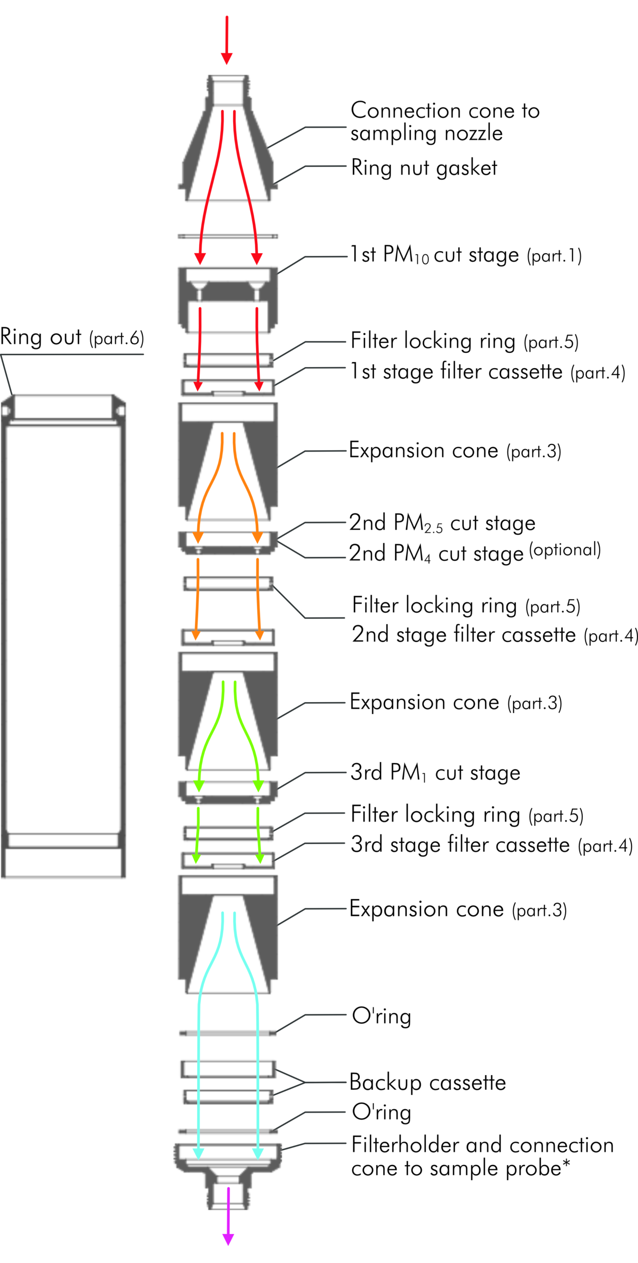 EI.006.04.26.EN-MSSI-3 STAGES