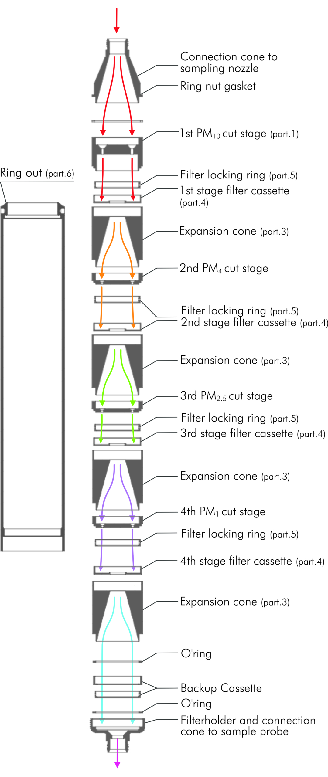 EI.006.04.26.EN-MSSI-4 STAGES