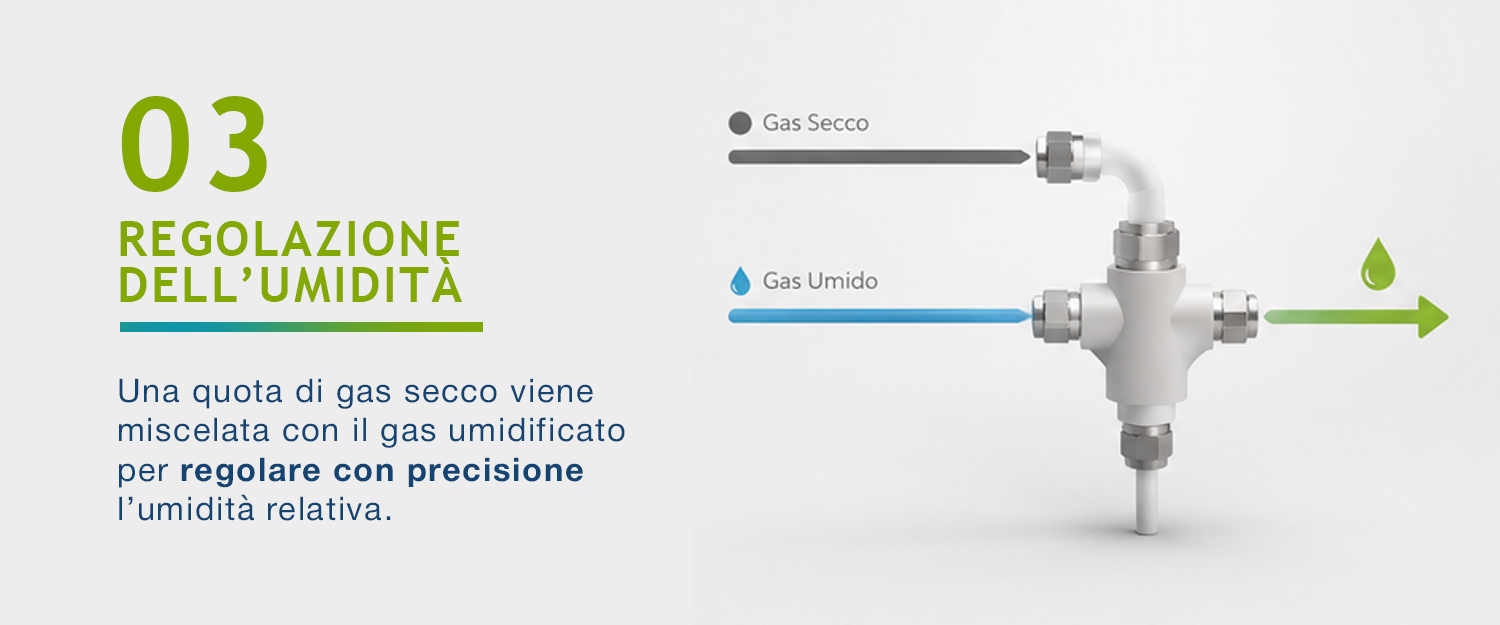 Altair OSM Kit Wet_Banner Slider_3 Altair OSM Kit Wet - Umidificatore Gas 4