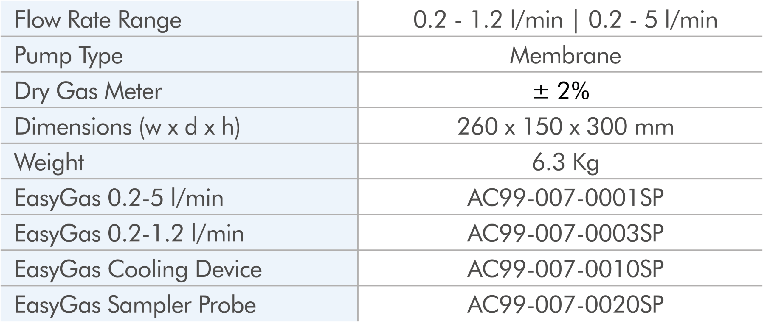 TCR Tecora_EasyGas_Spec_ENG