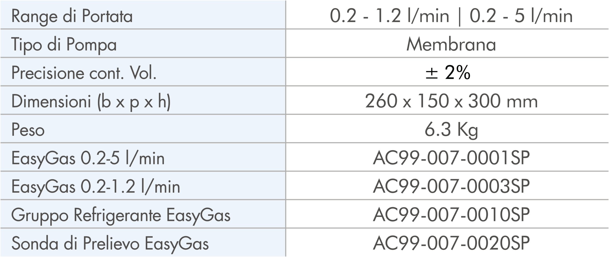 TCR Tecora_EasyGas_Spec_IT